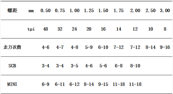 数控刀片型号知识，你了解多少？  第12张