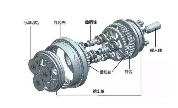 RV减速机和谐波减速机对比，哪个性能更好？  第2张