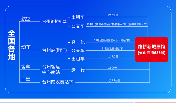 台州机床展2024开展时间、地点及门票  第3张